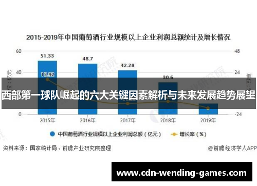 西部第一球队崛起的六大关键因素解析与未来发展趋势展望 西部第一球队崛起的六大关键因素解析与未来发展趋势展望