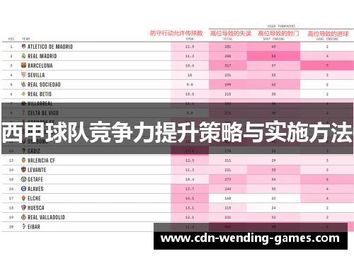 西甲球队竞争力提升策略与实施方法