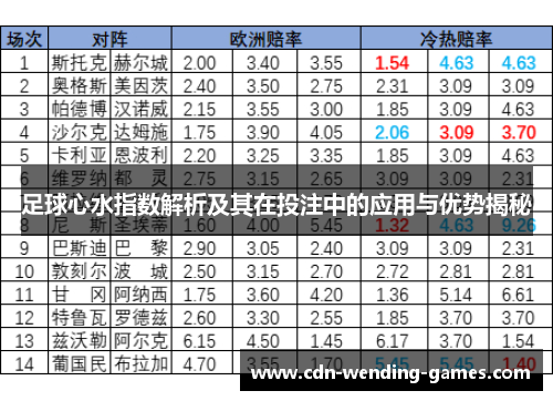 足球心水指数解析及其在投注中的应用与优势揭秘
