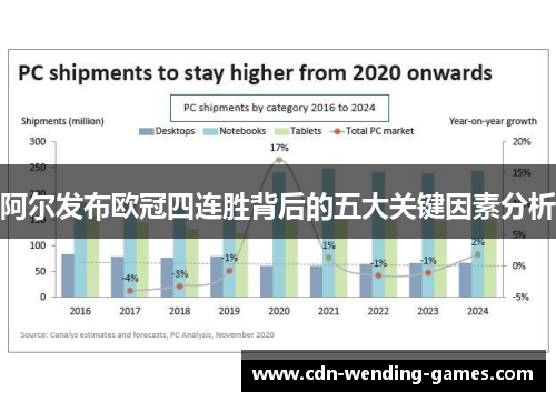 阿尔发布欧冠四连胜背后的五大关键因素分析 阿尔发布欧冠四连胜背后的五大关键因素分析
