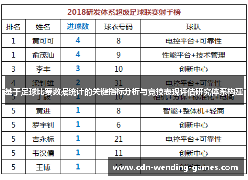 基于足球比赛数据统计的关键指标分析与竞技表现评估研究体系构建 基于足球比赛数据统计的关键指标分析与竞技表现评估研究体系构建