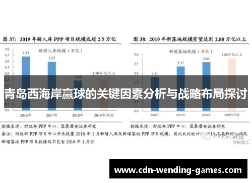 青岛西海岸赢球的关键因素分析与战略布局探讨 青岛西海岸赢球的关键因素分析与战略布局探讨